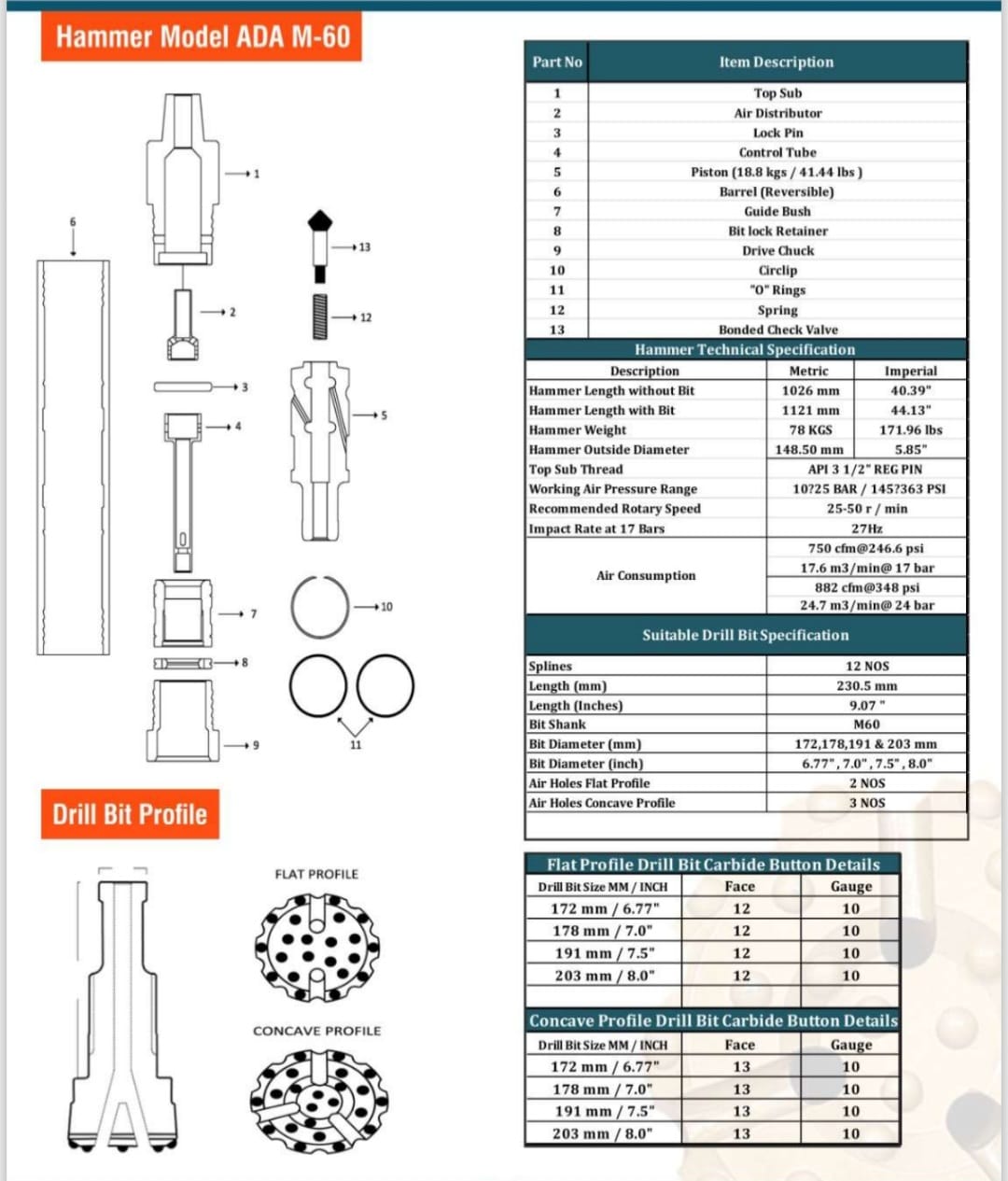 Alpha Drilling Associates product